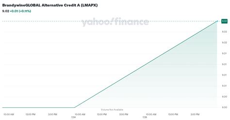 lmamx|BrandywineGLOBAL Alternative Credit IS LMAMX .